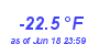 Milwaukee Weather Wind Chill Low Year