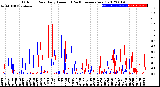 Milwaukee Weather Outdoor Rain<br>Daily Amount<br>(Past/Previous Year)