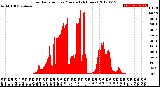 Milwaukee Weather Solar Radiation<br>per Minute<br>(24 Hours)