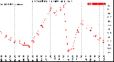 Milwaukee Weather Heat Index<br>(24 Hours)