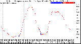 Milwaukee Weather Outdoor Temperature<br>vs Wind Chill<br>per Minute<br>(24 Hours)