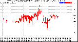 Milwaukee Weather Wind Direction<br>Normalized and Median<br>(24 Hours) (New)