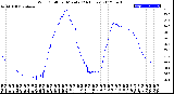 Milwaukee Weather Wind Chill<br>per Minute<br>(24 Hours)