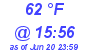 Milwaukee Weather Dewpoint High High Today