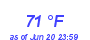 Milwaukee Weather Dewpoint High High Year