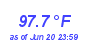 Milwaukee WeatherHeat Index High Month