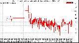 Milwaukee Weather Wind Direction<br>Normalized<br>(24 Hours) (New)