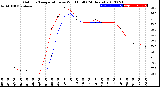 Milwaukee Weather Outdoor Temperature<br>vs Wind Chill<br>(24 Hours)