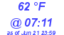 Milwaukee Weather Dewpoint High High Today