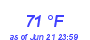 Milwaukee Weather Dewpoint High High Month