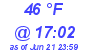 Milwaukee Weather Dewpoint High Low Today