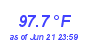 Milwaukee WeatherHeat Index High Month