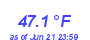 Milwaukee Weather Temperature Low Month