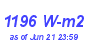 Milwaukee Weather Solar Radiation High Month