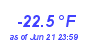 Milwaukee Weather Wind Chill Low Year