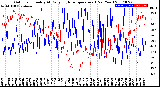 Milwaukee Weather Outdoor Humidity<br>At Daily High<br>Temperature<br>(Past Year)