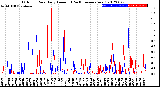 Milwaukee Weather Outdoor Rain<br>Daily Amount<br>(Past/Previous Year)