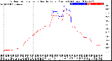 Milwaukee Weather Outdoor Temperature<br>vs Heat Index<br>per Minute<br>(24 Hours)