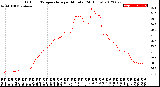 Milwaukee Weather Outdoor Temperature<br>per Minute<br>(24 Hours)