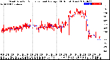 Milwaukee Weather Wind Direction<br>Normalized and Average<br>(24 Hours) (New)