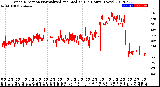 Milwaukee Weather Wind Direction<br>Normalized and Median<br>(24 Hours) (New)