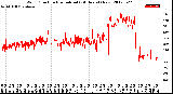 Milwaukee Weather Wind Direction<br>Normalized<br>(24 Hours) (New)