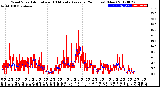 Milwaukee Weather Wind Speed<br>Actual and 10 Minute<br>Average<br>(24 Hours) (New)