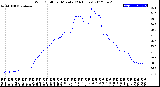 Milwaukee Weather Wind Chill<br>per Minute<br>(24 Hours)