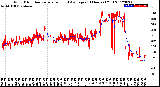 Milwaukee Weather Wind Direction<br>Normalized and Average<br>(24 Hours) (Old)