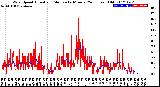 Milwaukee Weather Wind Speed<br>Actual and Median<br>by Minute<br>(24 Hours) (Old)