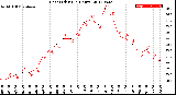 Milwaukee Weather Heat Index<br>(24 Hours)