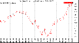 Milwaukee Weather Outdoor Humidity<br>(24 Hours)