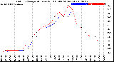 Milwaukee Weather Outdoor Temperature<br>vs Wind Chill<br>(24 Hours)