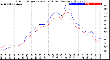 Milwaukee Weather Outdoor Temperature<br>vs Heat Index<br>(24 Hours)