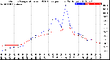 Milwaukee Weather Outdoor Temperature<br>vs THSW Index<br>per Hour<br>(24 Hours)