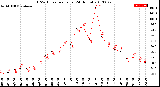 Milwaukee Weather THSW Index<br>per Hour<br>(24 Hours)