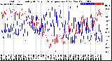 Milwaukee Weather Outdoor Humidity<br>At Daily High<br>Temperature<br>(Past Year)