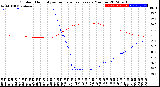 Milwaukee Weather Outdoor Humidity<br>vs Temperature<br>Every 5 Minutes