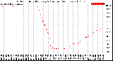 Milwaukee Weather Outdoor Humidity<br>Every 5 Minutes<br>(24 Hours)