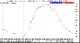 Milwaukee Weather Outdoor Temperature<br>vs Heat Index<br>per Minute<br>(24 Hours)