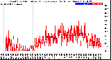 Milwaukee Weather Wind Speed<br>Actual and Hourly<br>Average<br>(24 Hours) (New)