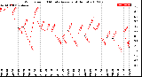 Milwaukee Weather Wind Speed<br>10 Minute Average<br>(4 Hours)