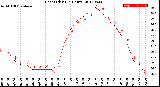 Milwaukee Weather Heat Index<br>(24 Hours)