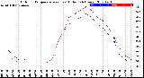 Milwaukee Weather Outdoor Temperature<br>vs Heat Index<br>(24 Hours)