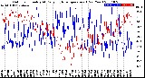 Milwaukee Weather Outdoor Humidity<br>At Daily High<br>Temperature<br>(Past Year)