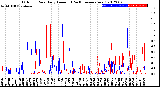 Milwaukee Weather Outdoor Rain<br>Daily Amount<br>(Past/Previous Year)