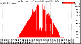 Milwaukee Weather Solar Radiation<br>per Minute<br>(24 Hours)