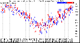 Milwaukee Weather Outdoor Temperature<br>Daily High<br>(Past/Previous Year)