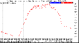 Milwaukee Weather Outdoor Temperature<br>vs Heat Index<br>per Minute<br>(24 Hours)