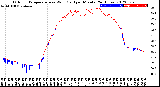 Milwaukee Weather Outdoor Temperature<br>vs Wind Chill<br>per Minute<br>(24 Hours)